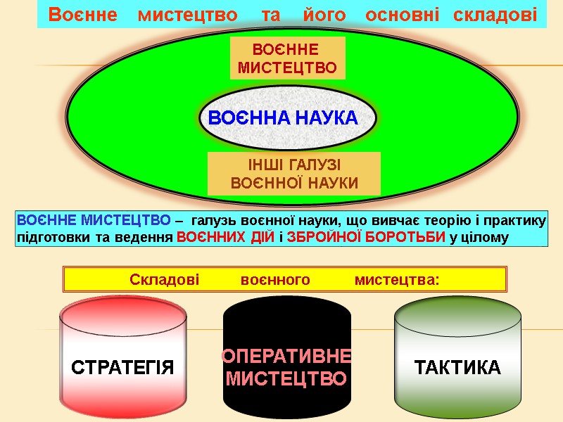 ВОЄННЕ МИСТЕЦТВО – галузь воєнної науки, що вивчає теорію і практику підготовки та ВОЄННЕ МИСТЕЦТВО – галузь воєнної науки, що вивчає теорію і практику підготовки та